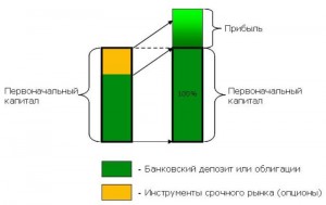 kak-vygodno-vlozhit-dengi-varianty-i-sposoby-vlozheniya-deneg-4