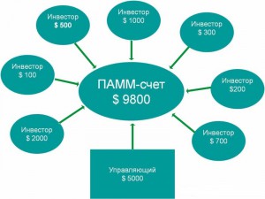 Фото системы ПАММ-инвестирования, kovalchuk.biz
