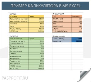 Фото примера калькулятора семейного бюджета в MS Excel