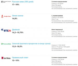 Фото ставок по депозитам в разных банках, sravni.ru