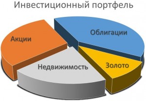 На фото - пример инвестиционного портфеля, rostsber.ru