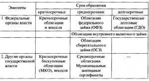Фото видов государственных ценных бумаг в России, veksel.forekc.ru