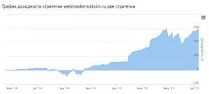 webmastermaksim.ru две стратегии