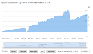 ПАММ счет WebMasterMaksim.ru Life
