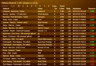 BetPamm - статистика ставок