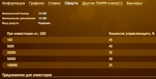 BetPamm - пример оферты