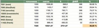 forex-trend-itogi2012