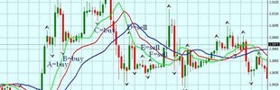 Фото - Фракталы Форекс как универсальный индикатор совершения сделок