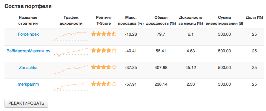 Состав портфеля