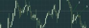 Фото - Лучшие индикаторы Форекс, или как заработать на валютном рынке