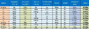 Фото - Расчет семейного бюджета в таблице Excel – просто и понятно