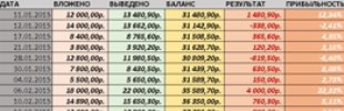 Фото - Учет семейного бюджета – доступные программы и таблицы Excel