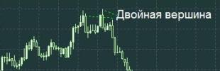 Фото - Графическая модель "Двойная вершина" ‒ правила анализа